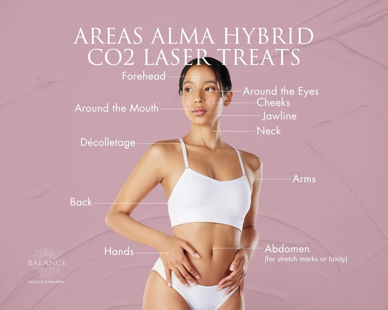 Graphic of woman with labeled areas of body